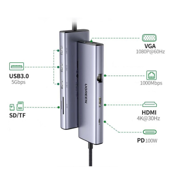 HUB USB-C Ugreen 9 en 1 (15600) Connectique UGREEN, Ultra Pc Gamer Maroc