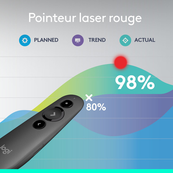 Logitech R500s Laser Presentation Remote (Graphite) Connectique Réseau Logitech, Ultra Pc Gamer Maroc