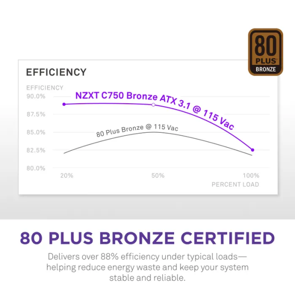 NZXT C750 Bronze ATX 3.1 80PLUS Bronze 750W Entre 700 W et 799 W NZXT, Ultra Pc Gamer Maroc
