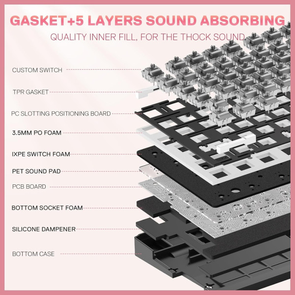 Redragon K729 OTIM Pro Wireless Mechanical Keyboard (White/Black/Pink) Claviers Redragon, Ultra Pc Gamer Maroc