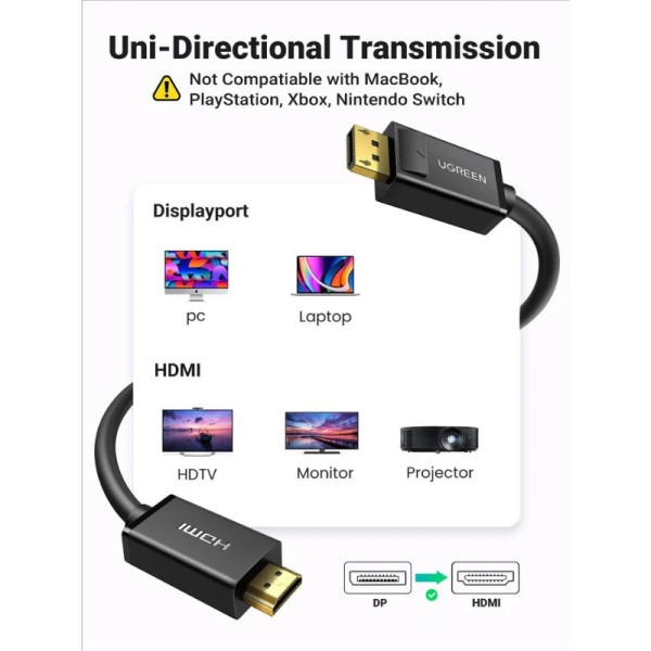 Ugreen Cable DP Male vers HDMI Male 3M (10203) Connectique PC UGREEN, Ultra Pc Gamer Maroc