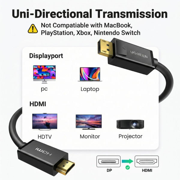 Ugreen Cable DP Male vers HDMI Male 3M (10203) Connectique PC UGREEN, Ultra Pc Gamer Maroc