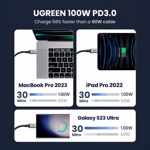 Ugreen Cable USB-C to USB-C 5A/100W 1m Gris Connectique PC UGREEN, Ultra Pc Gamer Maroc
